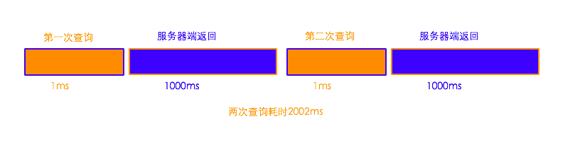 MySQL异步复制原理 mysql异步查询_服务器端