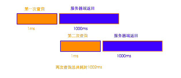 MySQL异步复制原理 mysql异步查询_mysql_02