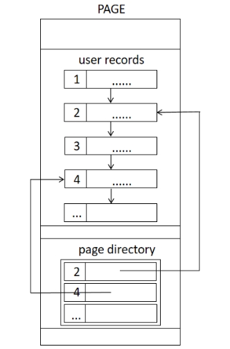 MySQL数据库底层数据结构索引事务 mysql索引底层原理_运维_04