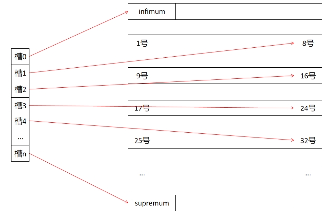 MySQL数据库底层数据结构索引事务 mysql索引底层原理_数据结构_05