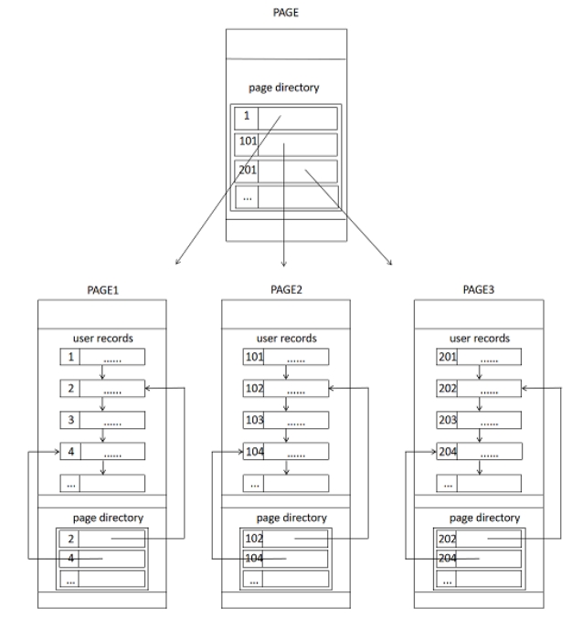 MySQL数据库底层数据结构索引事务 mysql索引底层原理_数据库_06