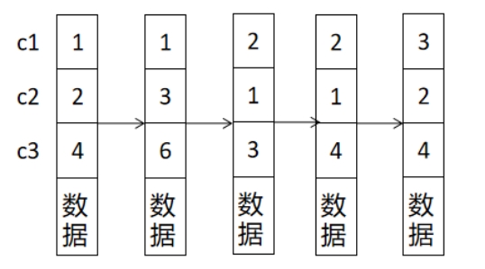 MySQL数据库底层数据结构索引事务 mysql索引底层原理_mysql_20