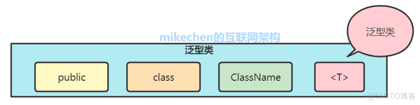 java泛型protected java泛型接口_java_05