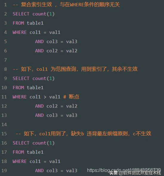 Mysql 使用PLsql优化 mysql sql优化技巧_SQL_19