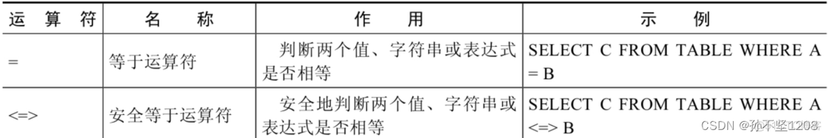 Mysql 减法函数 mysql做减法_运算符_02