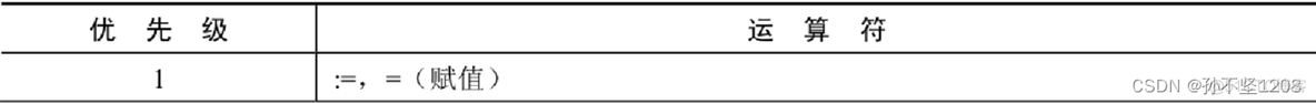 Mysql 减法函数 mysql做减法_mysql_07