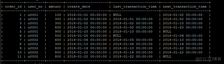 Mysql不支持的字符有哪些 mysql不支持窗口函数_数据库_13