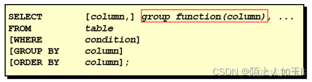 Mysql聚合函数中求数据总记录数的 mysql中聚合函数的使用_Mysql聚合函数中求数据总记录数的_02