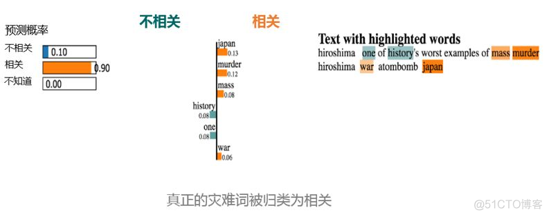 NLP解决的五个基本问题北大教授 nlp实用技巧_自然语言处理_11