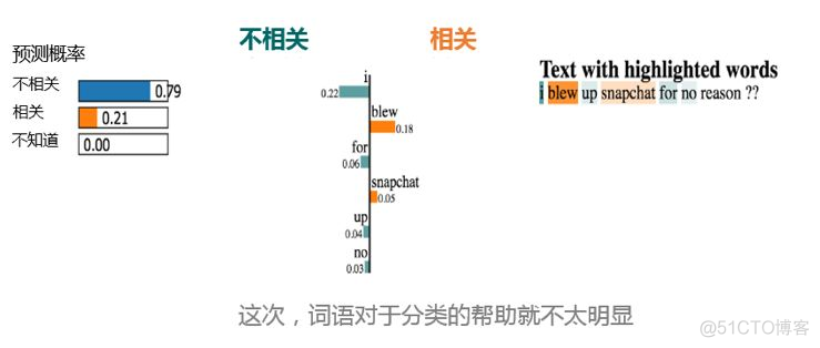 NLP解决的五个基本问题北大教授 nlp实用技巧_自然语言处理_12