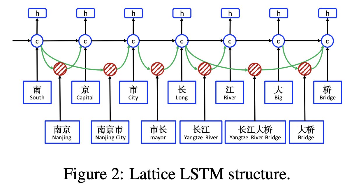 NLP识别 实体类别 实体识别算法_NLP识别 实体类别_14