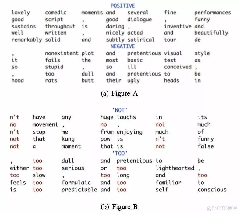 NLP语言模型 nlp语言学_机器翻译_12