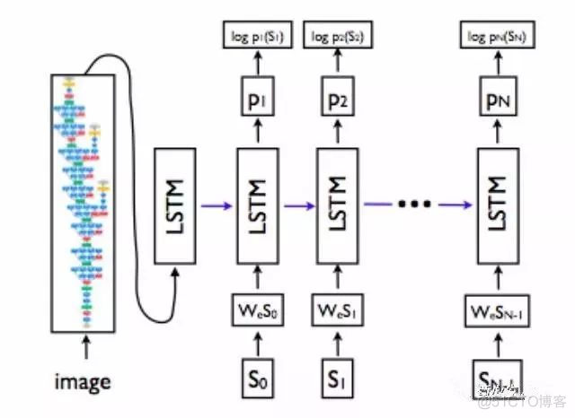 NLP语言模型 nlp语言学_NLP语言模型_17