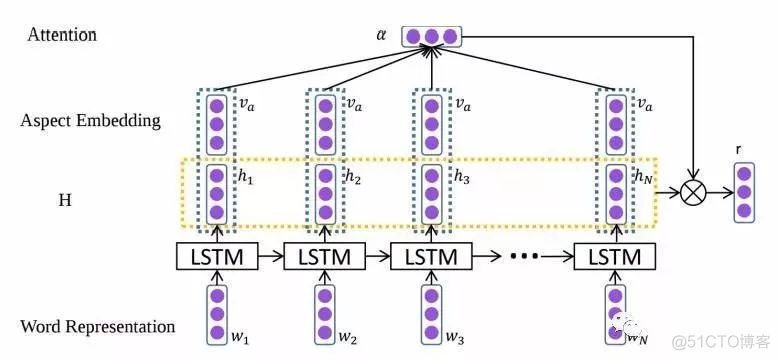 NLP语言模型 nlp语言学_深度学习_20