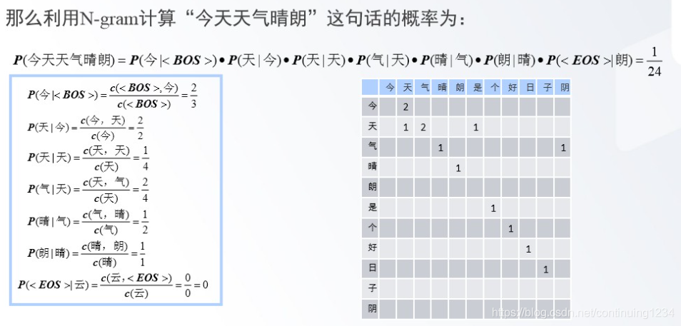 NLP重要性 nlp的主要应用有哪些_深度学习_03