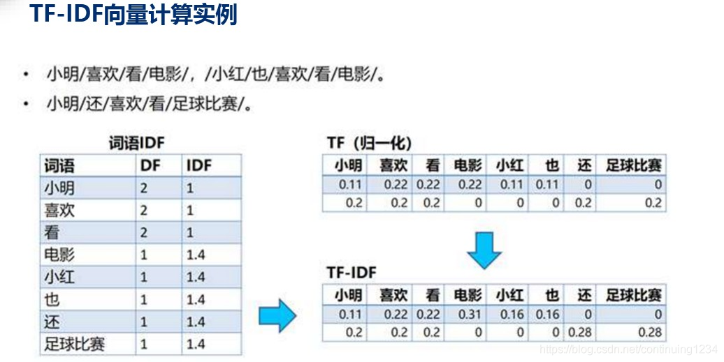 NLP重要性 nlp的主要应用有哪些_机器翻译_04