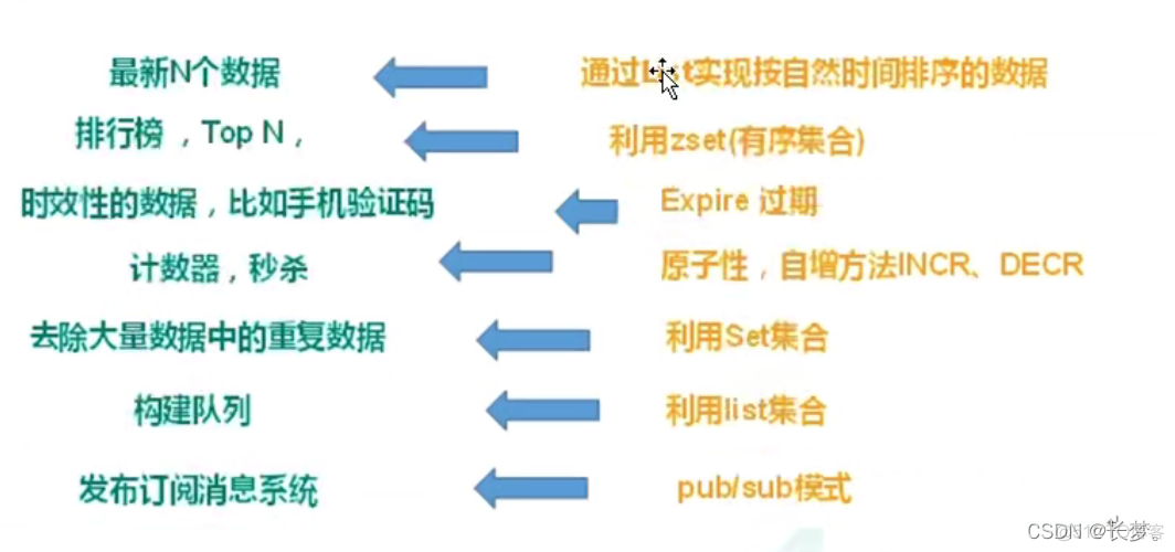 NOSQL与Redis的关系 redis和nosql_redis_03