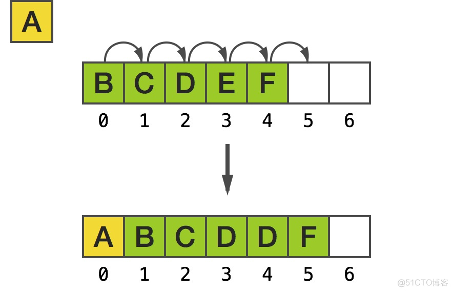 NSMutableArray清空 ios nsmutablearray原理_objective-c