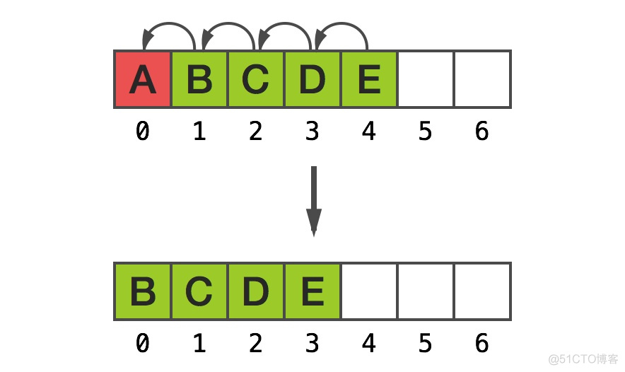 NSMutableArray清空 ios nsmutablearray原理_objective-c_02