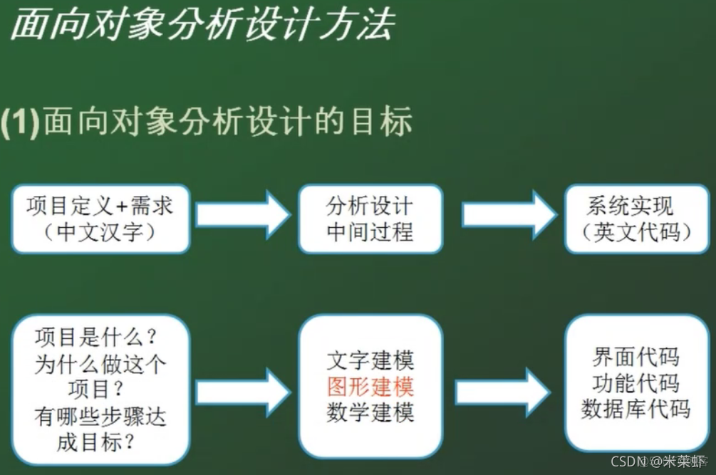 需求分析设计方案文档样例 Java 需求分析 系统设计_建模_08