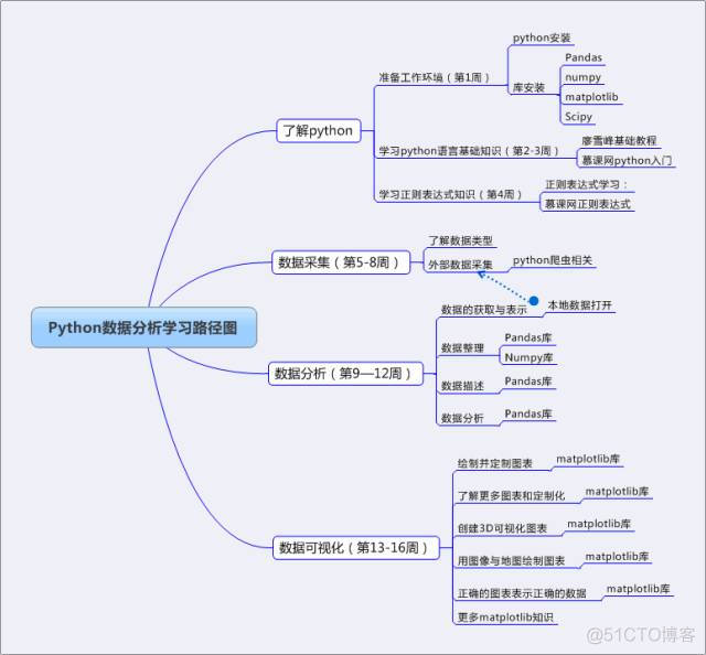 图解PythonPDF下载 图解python 下载_图解PythonPDF下载