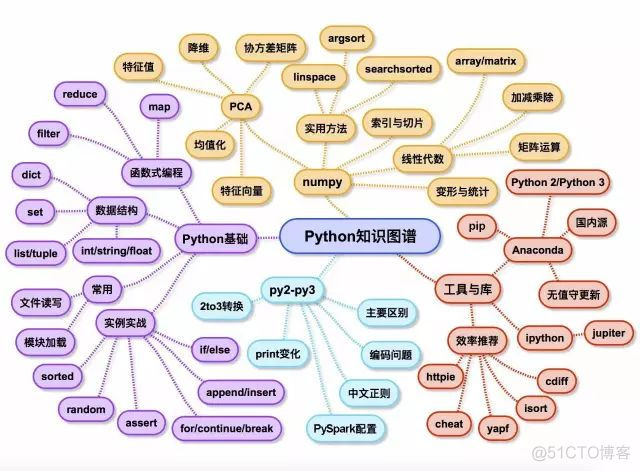 图解PythonPDF下载 图解python 下载_Python_02