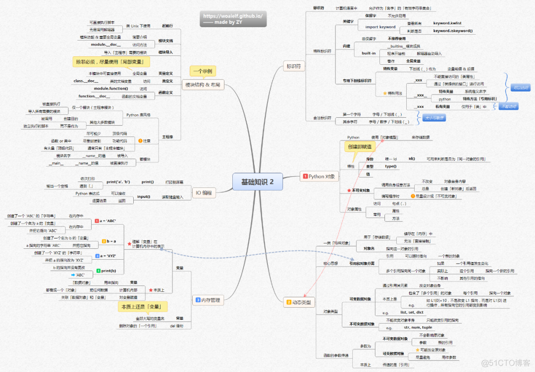 图解PythonPDF下载 图解python 下载_Python_04