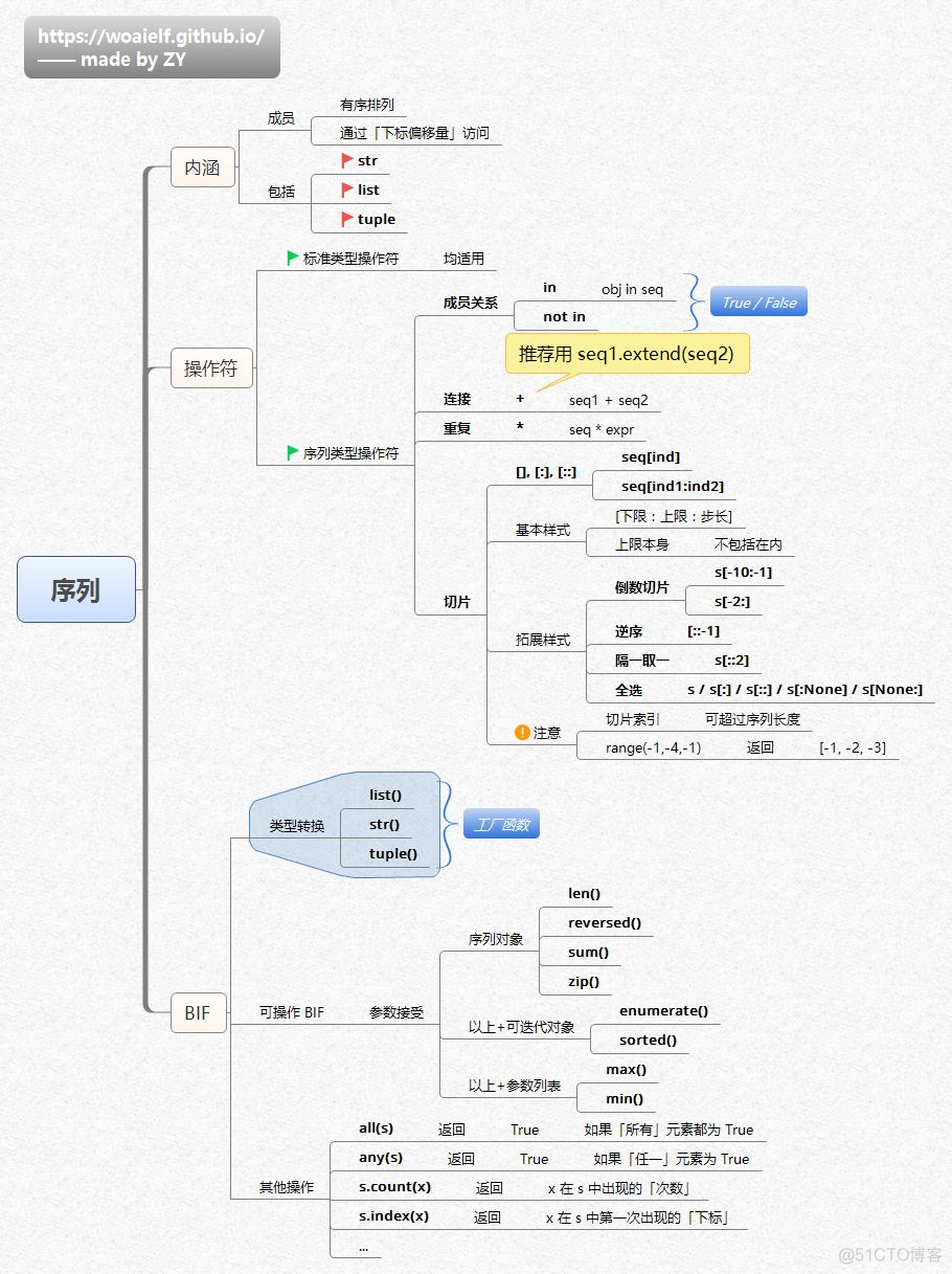 图解PythonPDF下载 图解python 下载_字符串_06