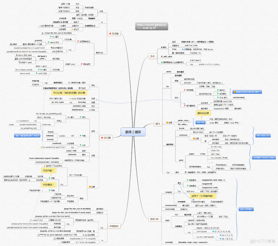 图解PythonPDF下载 图解python 下载_操作符_10