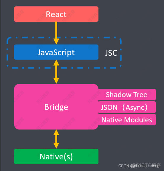 Native新架构 qcon 解读react react native框架详解_react native_02