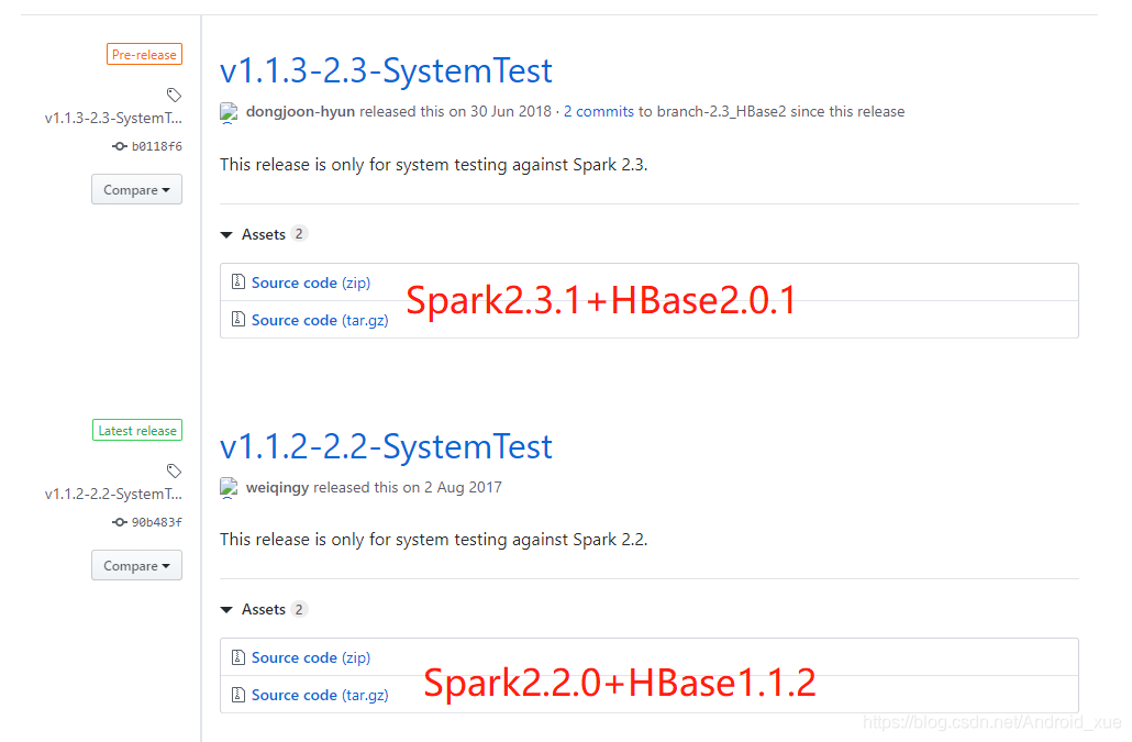 sparksql将数据写入hbase spark sql读取hbase数据_sparksql将数据写入hbase