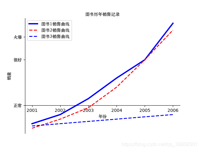 python多y轴柱状图 python柱状图自定义y轴_matplotlib_02