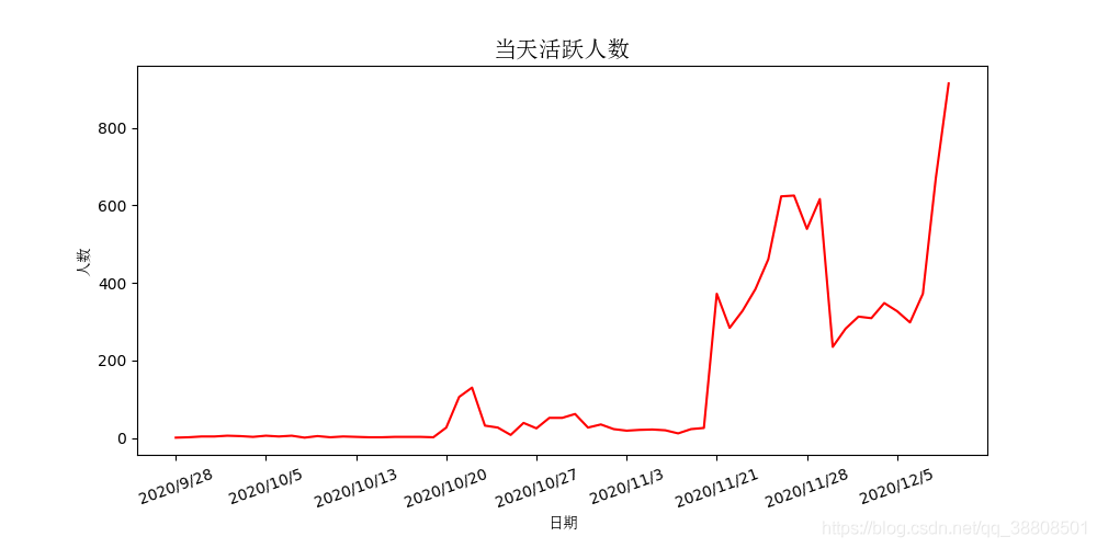 python多y轴柱状图 python柱状图自定义y轴_matplotlib_04