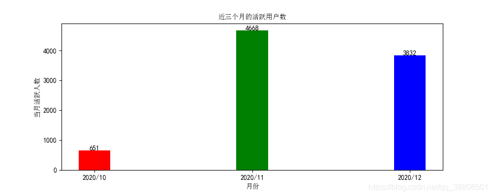 python多y轴柱状图 python柱状图自定义y轴_python多y轴柱状图_05