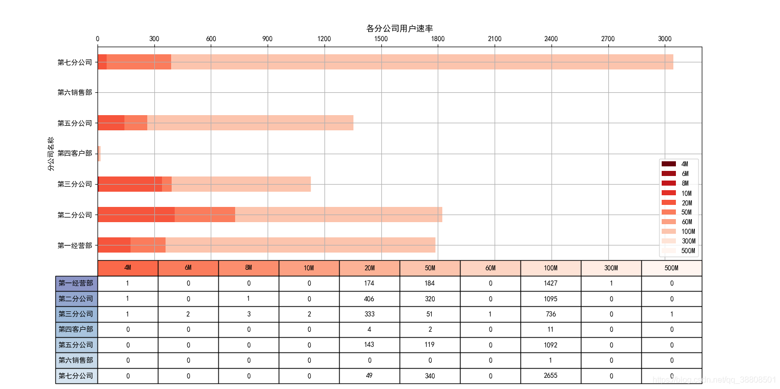 python多y轴柱状图 python柱状图自定义y轴_数据可视化_07