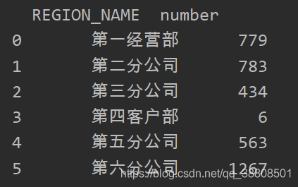 python多y轴柱状图 python柱状图自定义y轴_python多y轴柱状图_08