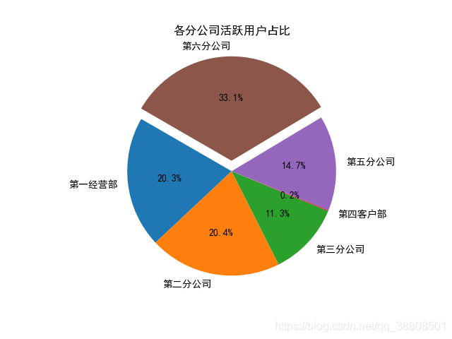 python多y轴柱状图 python柱状图自定义y轴_python_09