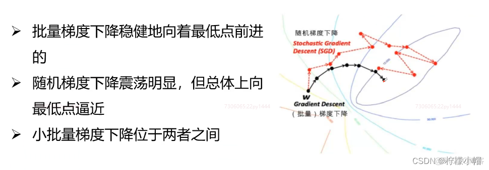 python lstm绘制损失函数 python loss函数_python_06