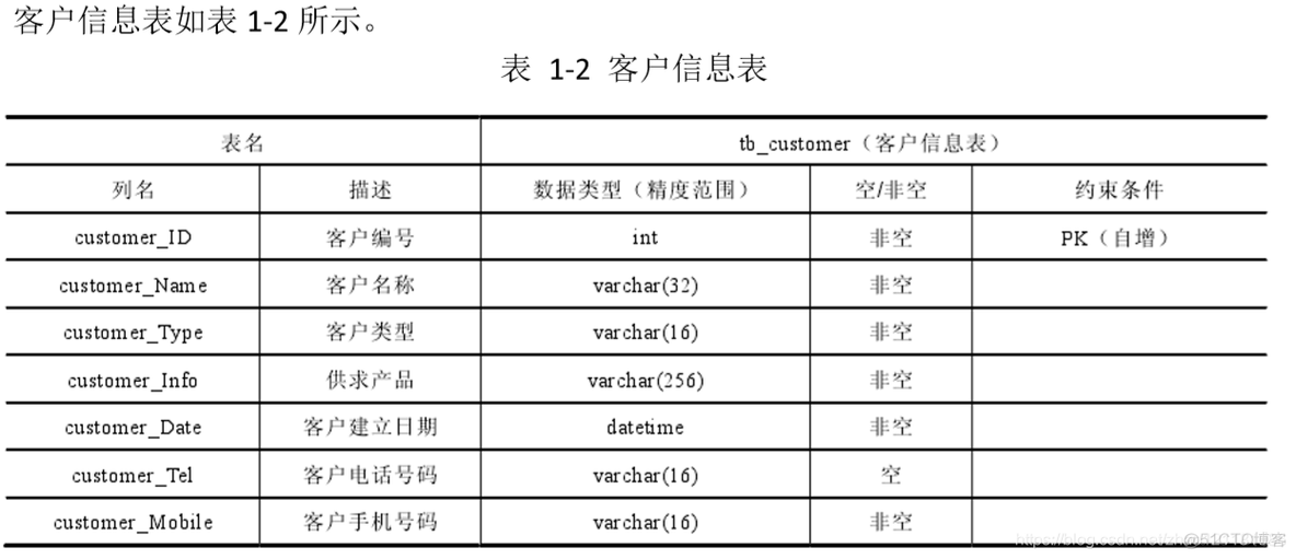 java用户部门 javaweb用户管理系统_mvc