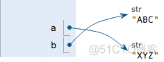 PYTHON中的变量 PYTHON中的变量是什么_PYTHON中的变量_03