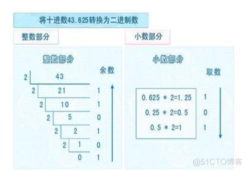 PYTHON将整数二进制输出 python中的二进制整数_PYTHON将整数二进制输出