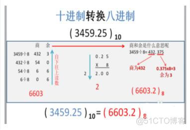 PYTHON将整数二进制输出 python中的二进制整数_浮点数_02