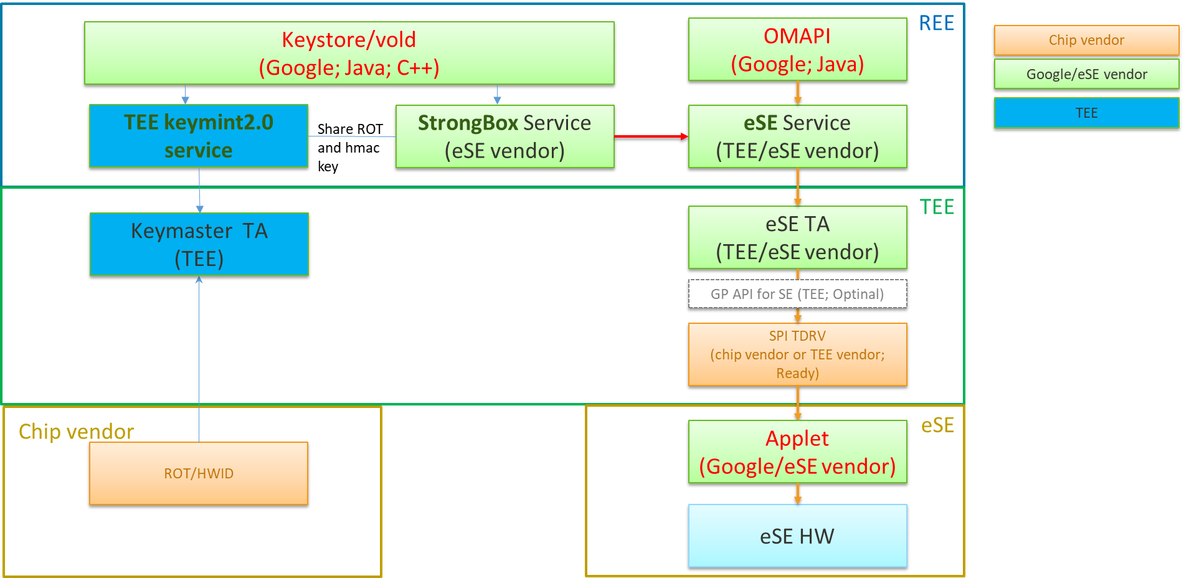 android elevation不生效 android ready se_Google_02