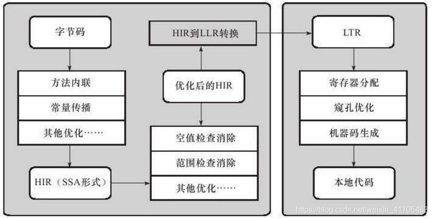 JAVA 启动预热 java代码预热_编译优化_04