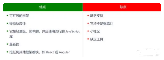 前端框架业务架构图 前端框架的作用_前端框架_02