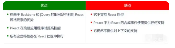 前端框架业务架构图 前端框架的作用_前端框架_03