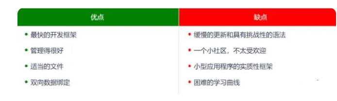 前端框架业务架构图 前端框架的作用_前端框架_04