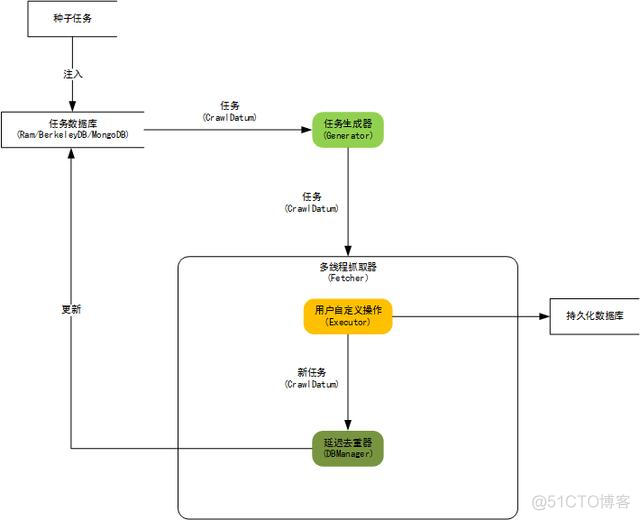 Puppeteer java 爬虫框架 java开源爬虫_Puppeteer java 爬虫框架_02