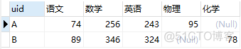 sql server大量数据列转行 sql如何列转行_数据库_03