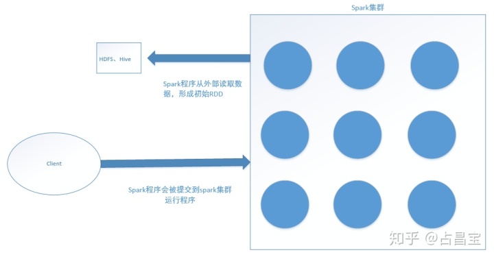 spark 小表join spark 外部表_数据